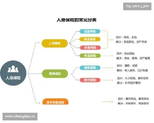 “19号文”整改大限后各寿险公司主推产品啥变化?消费者怎么选?你要的干货在这里 “19号文”整改大限后各寿险公司主推产品啥变化?消费者怎么选?你要的干货在这里