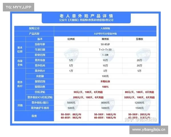 人保大护甲6号意外险(全民版) 人保大护甲6号意外险(全民版)