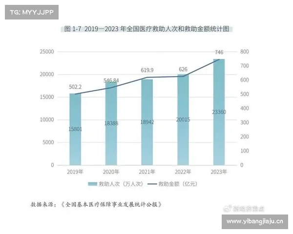 从“保基本”到“补高端”,多重驱动下商业健康险全面升级 从“保基本”到“补高端”,多重驱动下商业健康险全面升级