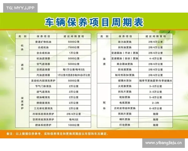 保养车都保养什么项目?上汽大众售后告诉你 保养车都保养什么项目?上汽大众售后告诉你